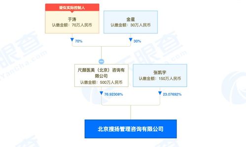從醫(yī)美到科技咨詢 新氧品牌公關(guān)團(tuán)隊(duì)的內(nèi)部孵化新賽道